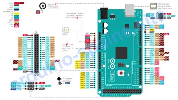 [WIKI] Pinout Arduino MEGA 2560 Especificaciones, Características