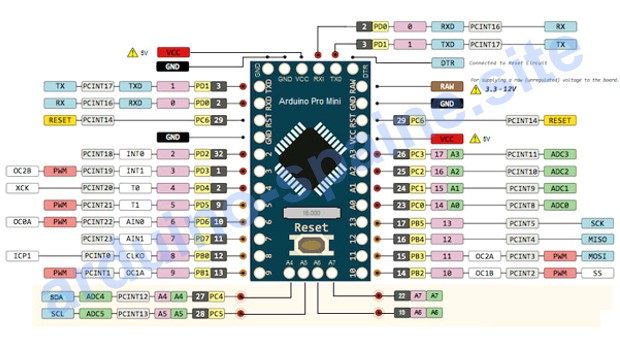 Wiki Pinout Arduino Pro Mini Especificaciones Y Caracter Sticas